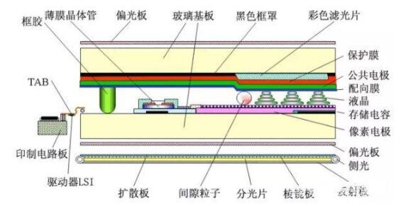 LCD屏偏光片工作原理